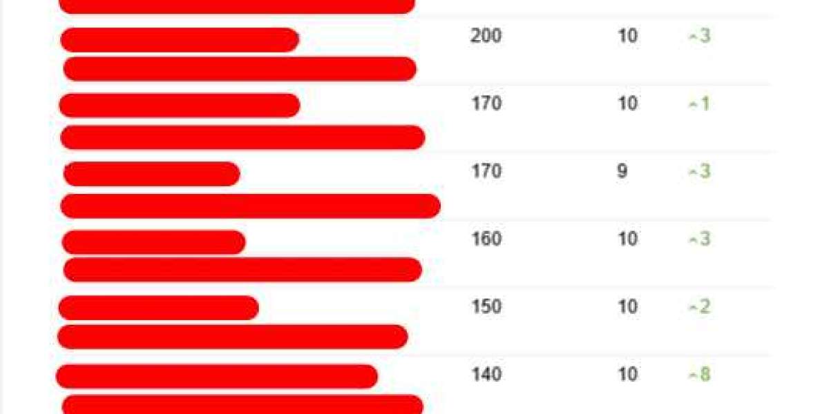 See What Seo Consulting Services Uk Tricks The Celebs Are Using