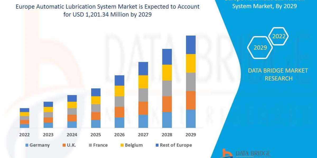 Europe Automatic Lubrication System Market Overview, Growth Analysis, Trends and Forecast By 2029