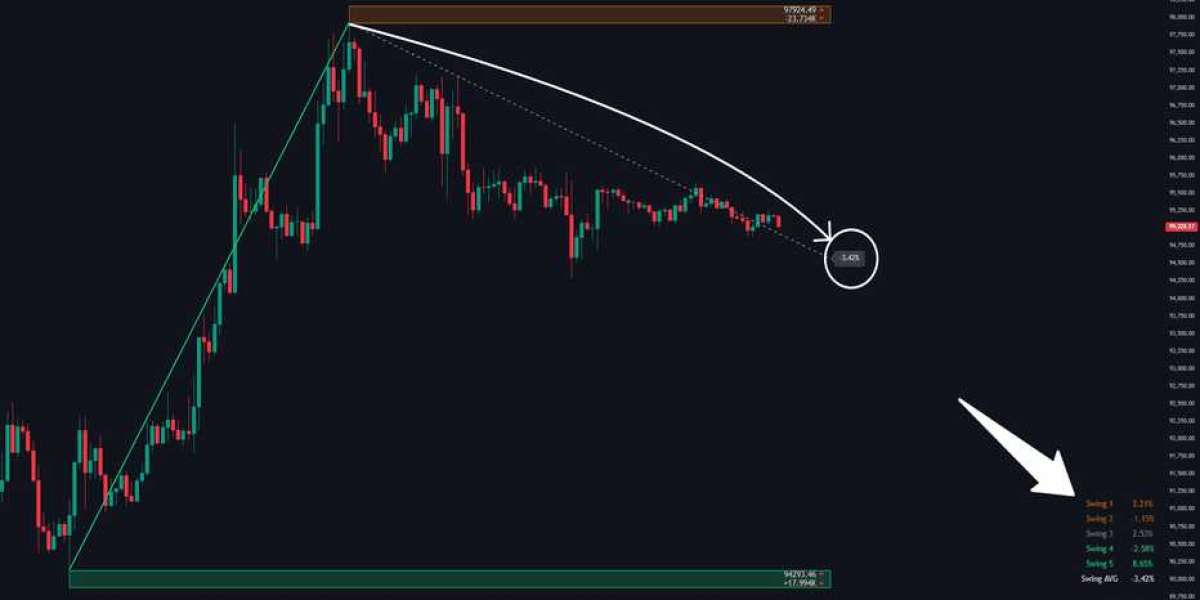 Max your Profits with the Best Indicator for Forex Trading