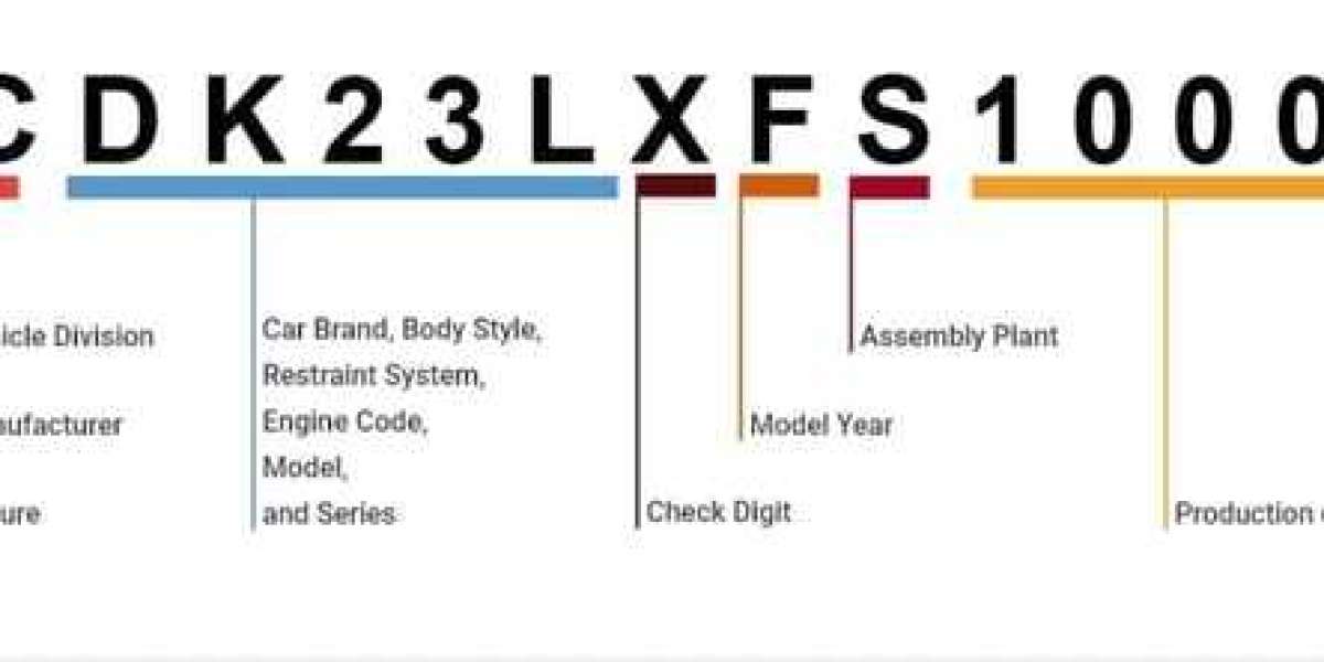 Understanding Vehicle Identification Numbers and the Importance of a Comprehensive VIN Decoder in Modern Automotive Mana