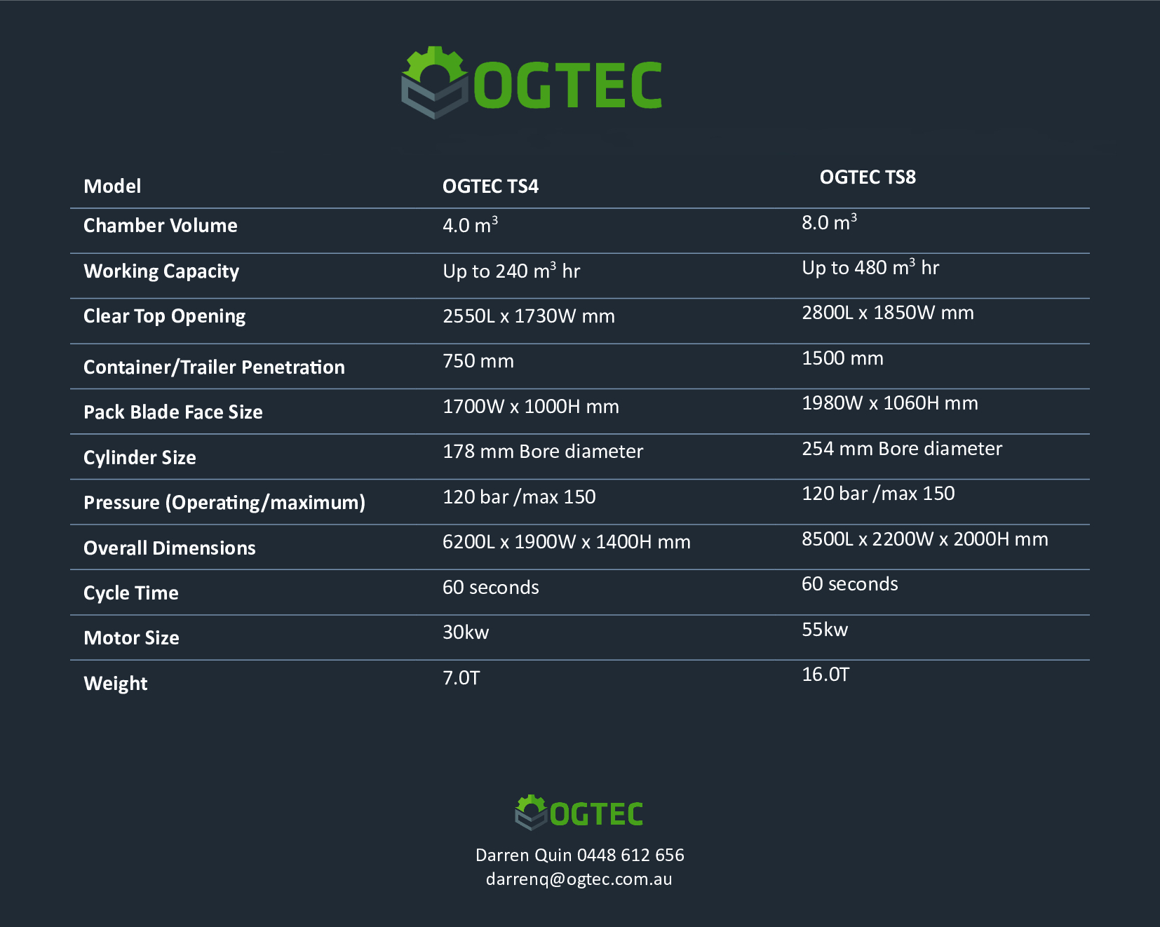 Compactors For Waste Management Solutions Australia | OGTEC